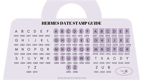 b stamp hermes|hermes date code chart.